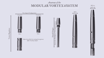 Simrell Makes Some of the Best Dynavap Accessories on the Market